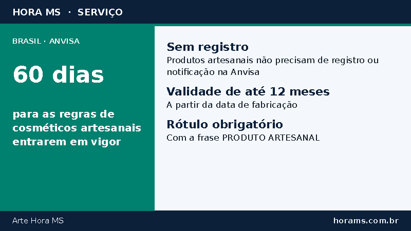 Arte do Hora MS com os principais pontos das novas regras da Anvisa para cosméticos artesanais no Brasil