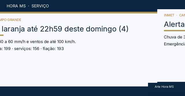 Card de alerta laranja de tempestade do Inmet para Campo Grande, Mato Grosso do Sul