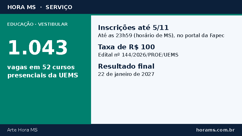 Arte do Hora MS com prazos e vagas do vestibular UEMSVest 2027 da Universidade Estadual de Mato Grosso do Sul